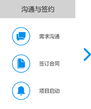 大尚網(wǎng)絡(luò)網(wǎng)站建設(shè)、大尚網(wǎng)絡(luò)軟件開發(fā)